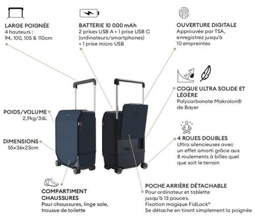Kabuto valise connectée pratique