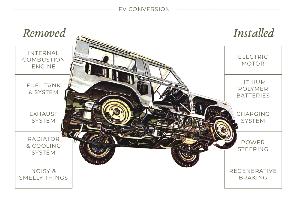 Jaunt motors Land Rover S IIa électrique