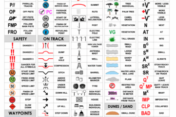 Rallye raid Roadbook icons FIA et FIM