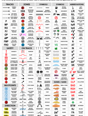 Rallye raid Roadbook icons FIA et FIM