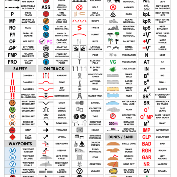 Rallye raid Roadbook icons FIA et FIM