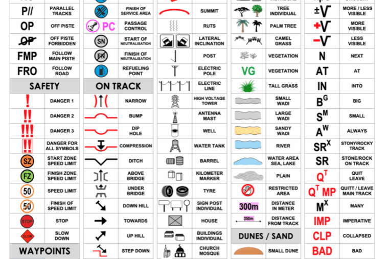 Rallye raid Roadbook icons FIA et FIM