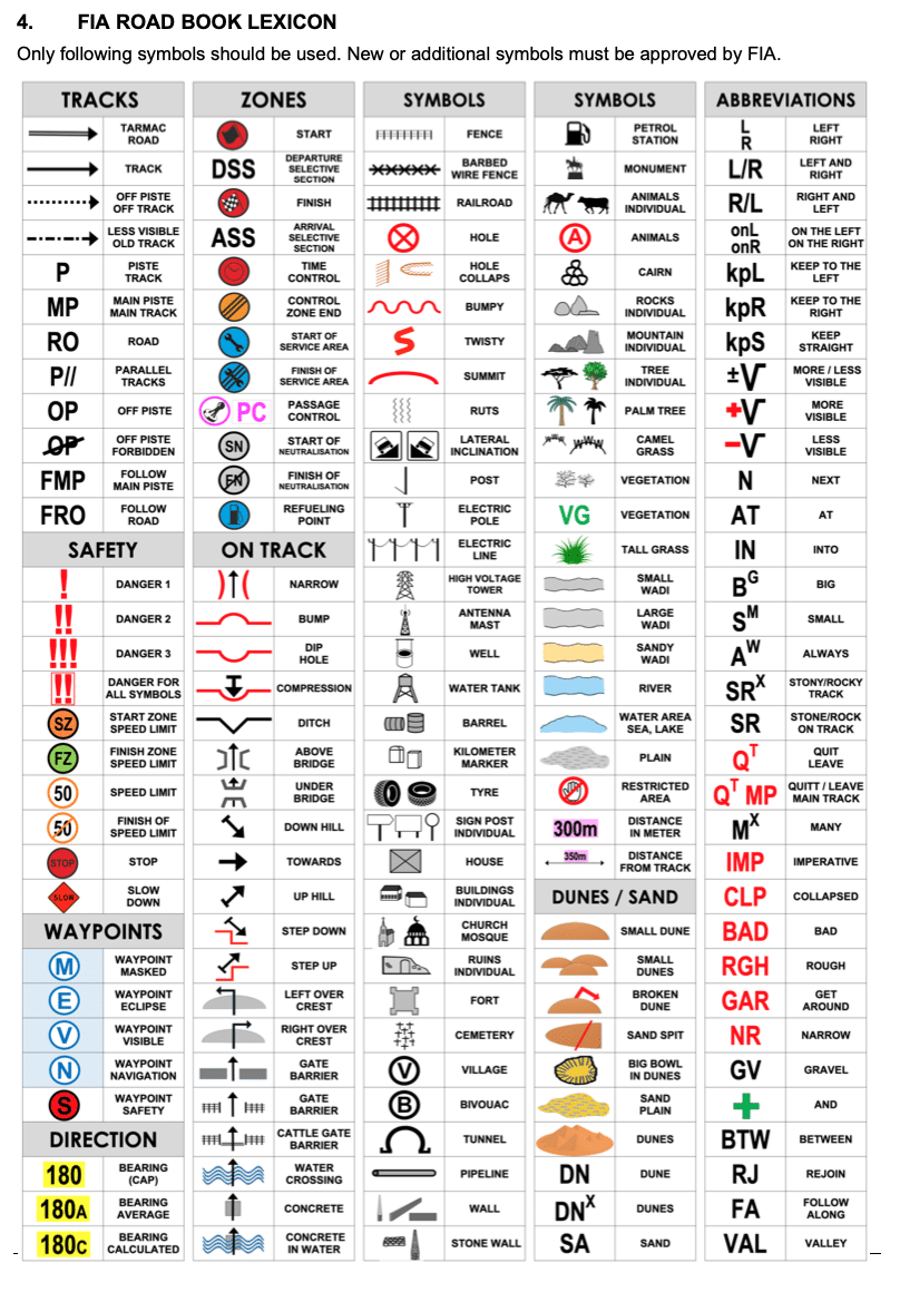 Rallye raid Roadbook icons FIA et FIM
