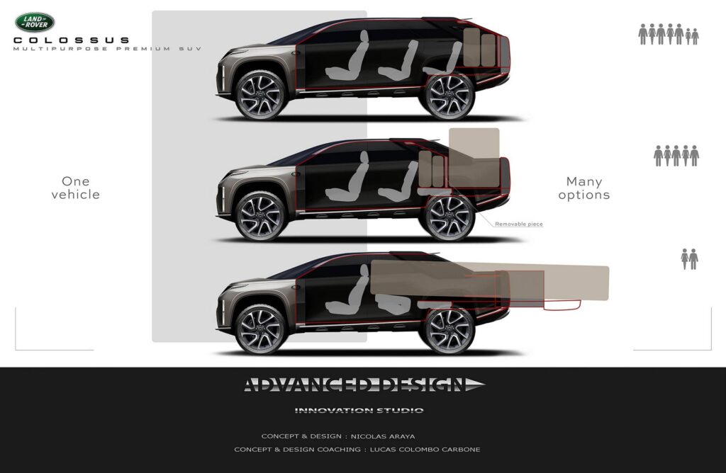 L'étude de conception de Land Rover Colossus est le mélange parfait d'un SUV et d'un Pick up 