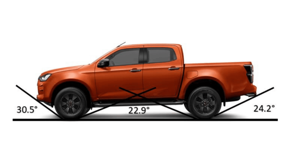 Isuzu Le nouveau Pick up dévoilé à Valloire