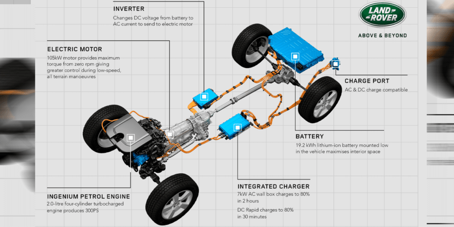 Land Rover Defender 110 P400e PHEV Le Defender hybride rechargeable
