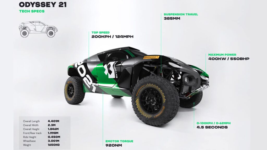 Extreme E Saison 1 - 2021