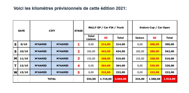 Rallye Maroc 2021 #Stayatbivouac