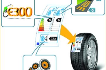 Pneumatique Le nouvel étiquetage au 1e mai Plus d’informations et QR Code