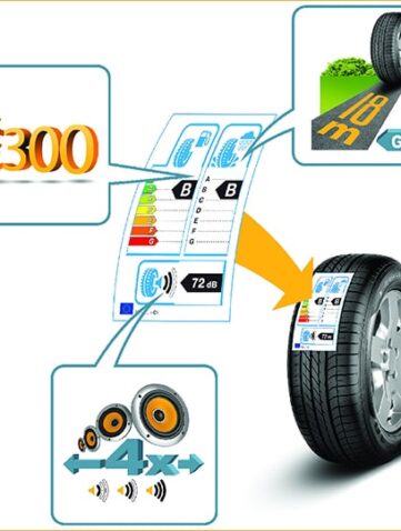 Pneumatique Le nouvel étiquetage au 1e mai Plus d’informations et QR Code