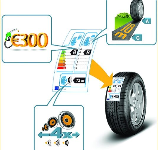 Pneumatique Le nouvel étiquetage au 1e mai Plus d’informations et QR Code