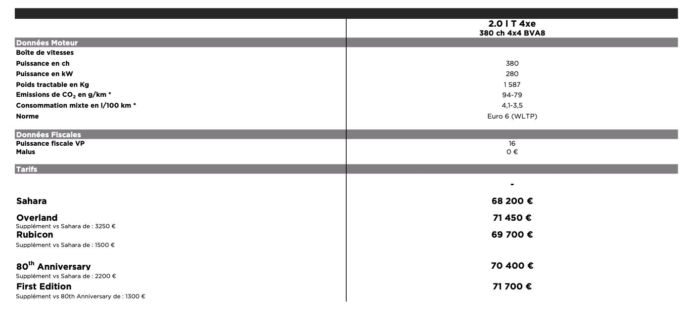 Jeep Wrangler 4xe précommande