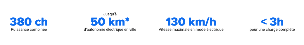 Jeep Wrangler 4xe précommande