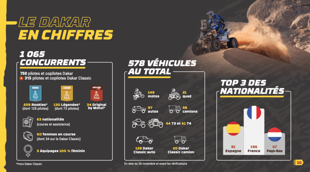 Dakar 2022 La Catégorie « Classic » en force