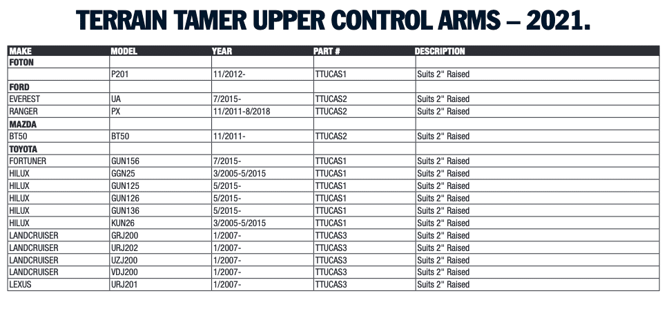 Terrain Tamer triangle de suspension