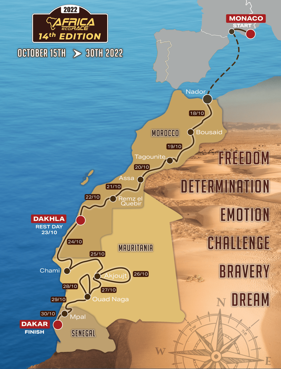 Africarace parcours et dates Road to Dakar 2022