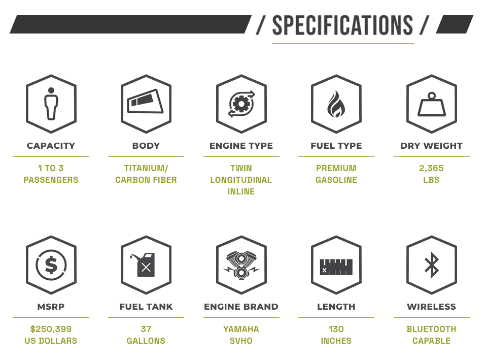 SSV JET SKY ! Le Typhon de Shadow Six Racing 