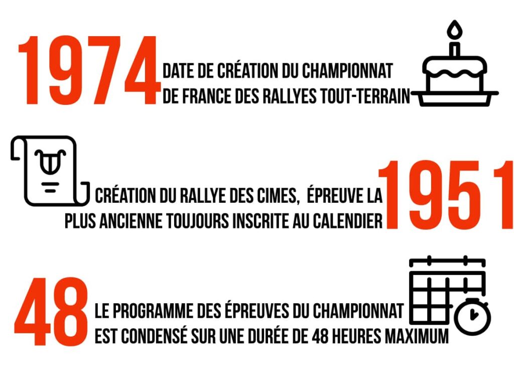 Championnat rallye TT 2023