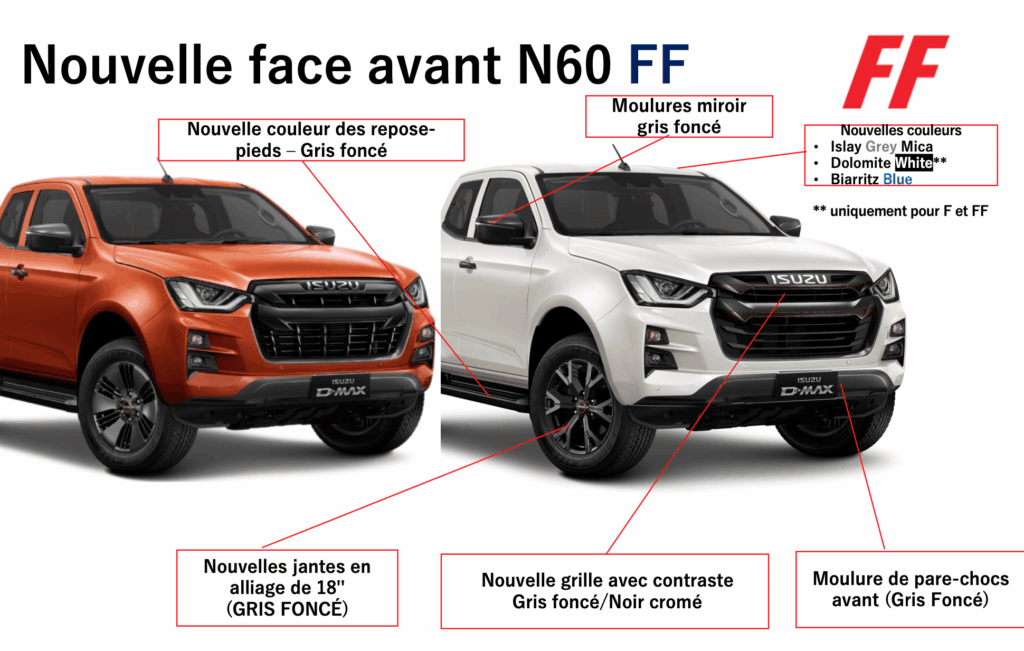 Isuzu lifting & dragons