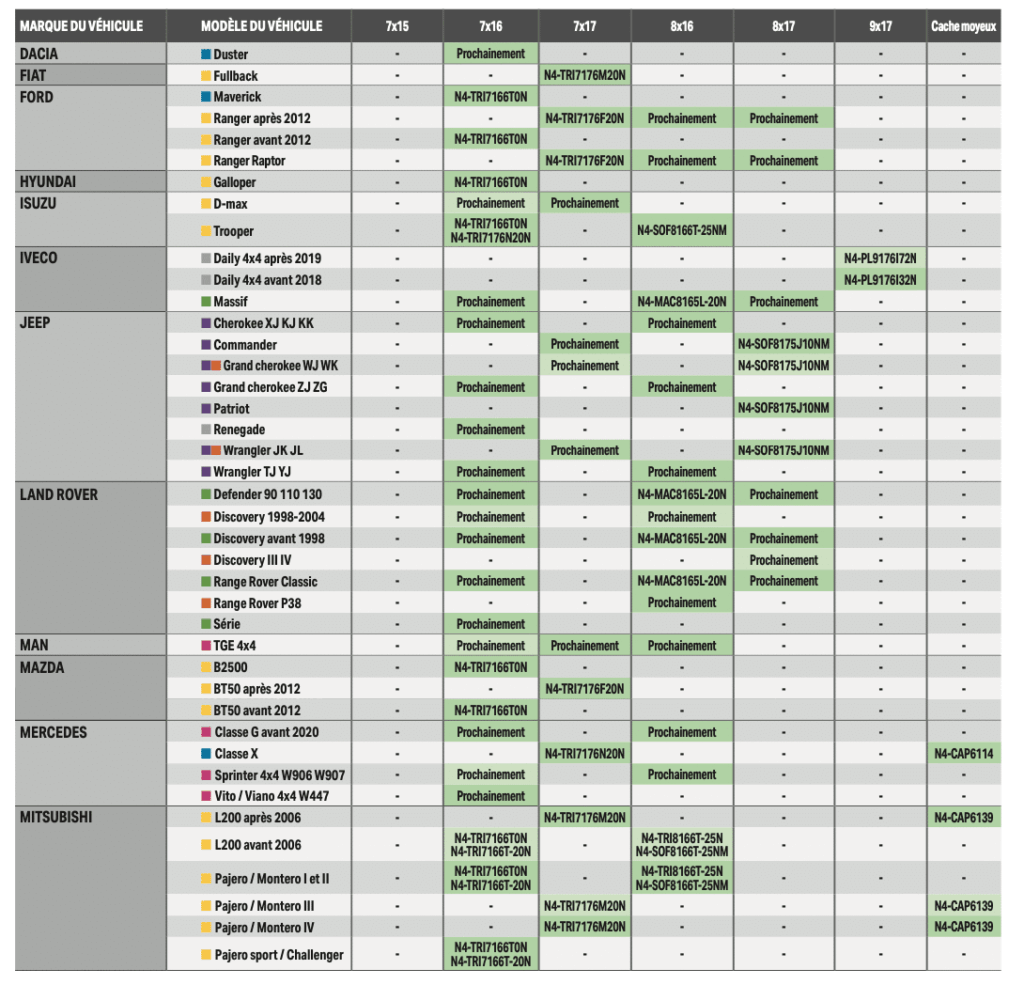 Jantes acier N4 Offroad 