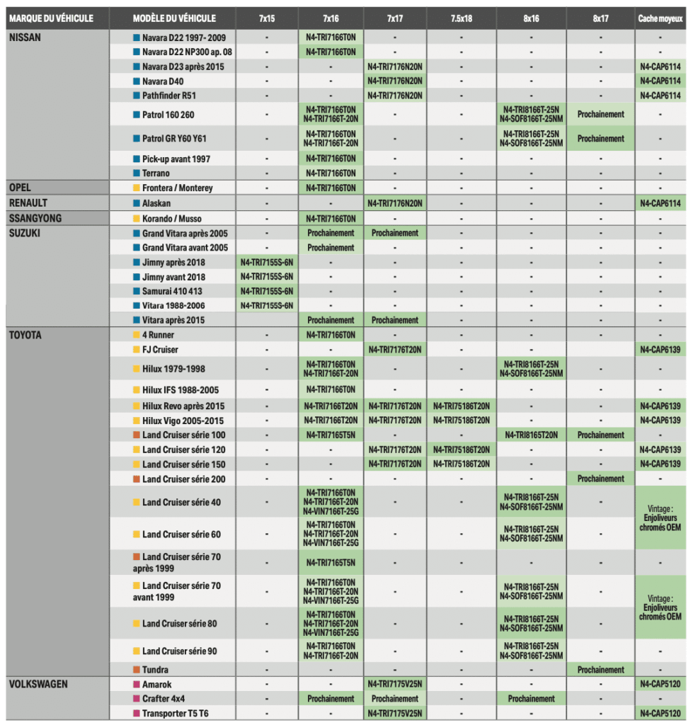 Jantes acier N4 Offroad 