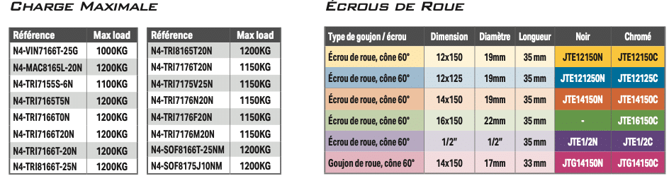 Jantes acier N4 Offroad 
