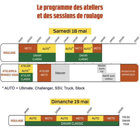 Dakar 2025 les ateliers
