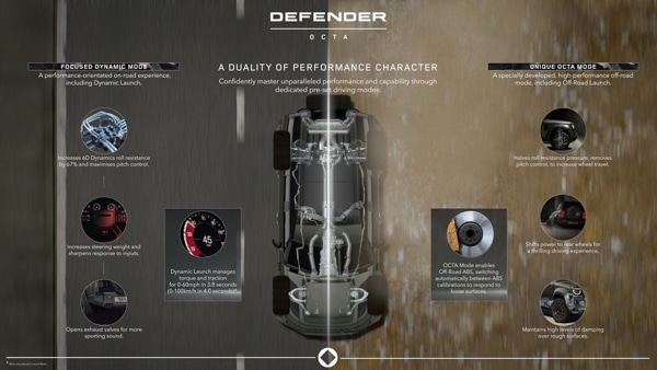 Defender Octa 635 ch