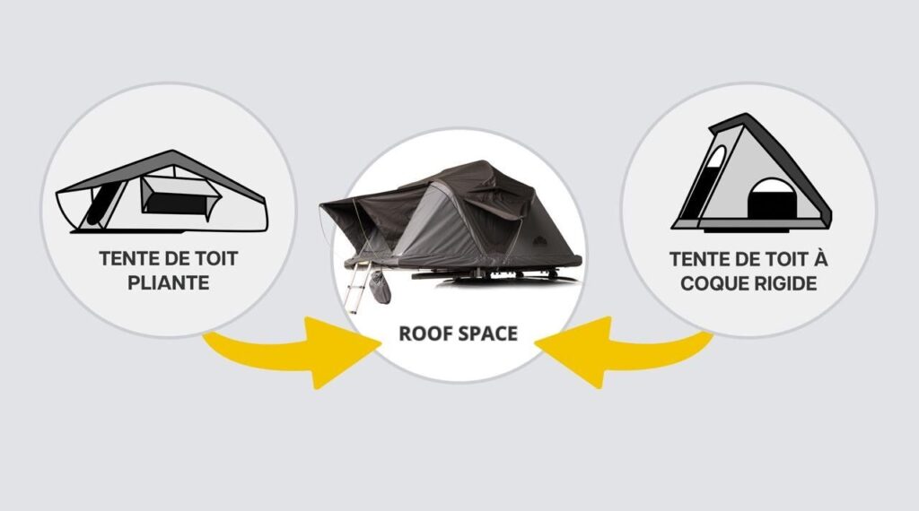 Tente Roof Space 2
Le meilleur des 2 mondes de la tente
