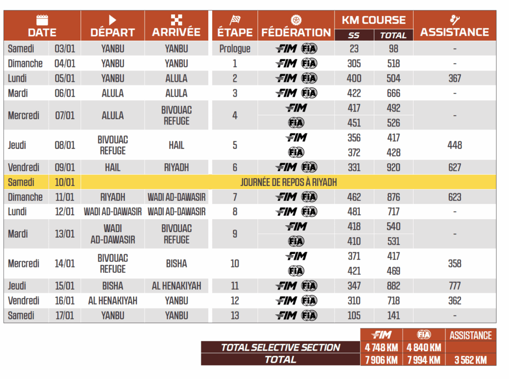 Dakar 2026 Arabie Saoudite