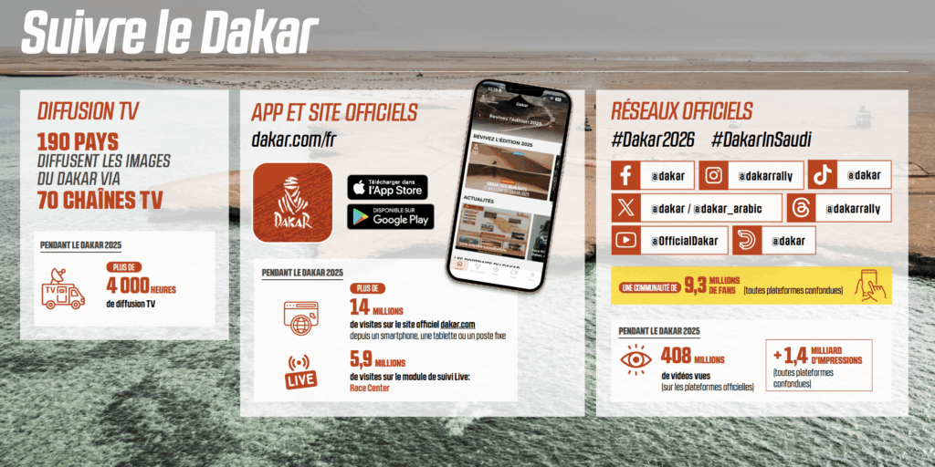Suivre dakar 2026