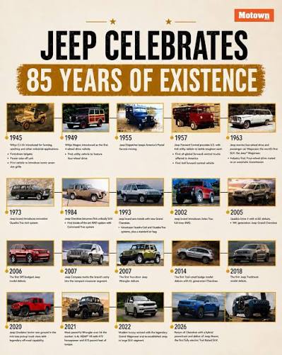 85 ans Jeep Toledo
Le Boss de Stellantis fête 85 ans de Jeep