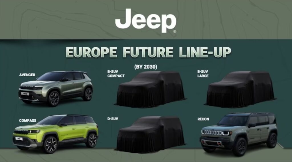 Jeep sans la Wrangler
Fin de la légendaire Wrangler en Europe !